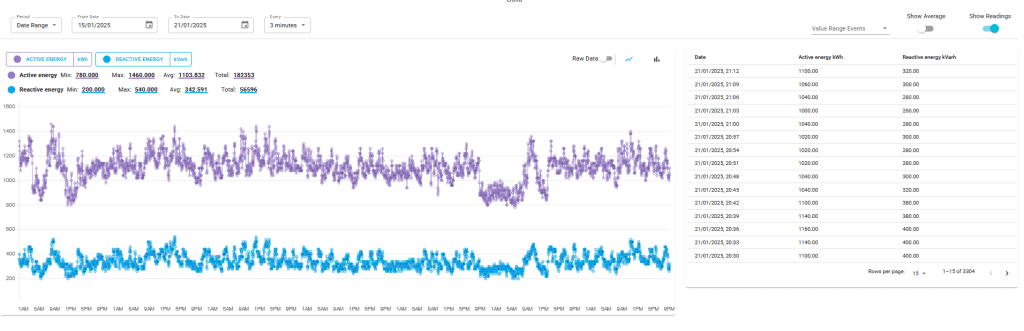meter pulse counter energy metering