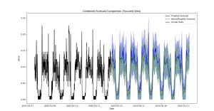 AI in Water - Predictive analytics