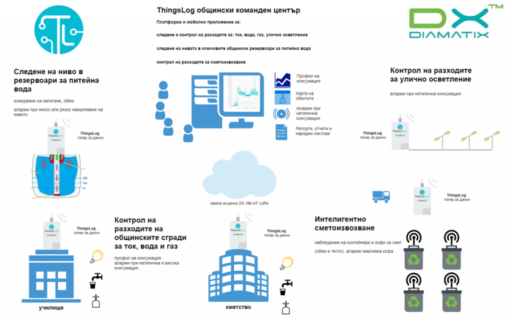 Общински център за наблюдение и контрол на комунални услуги