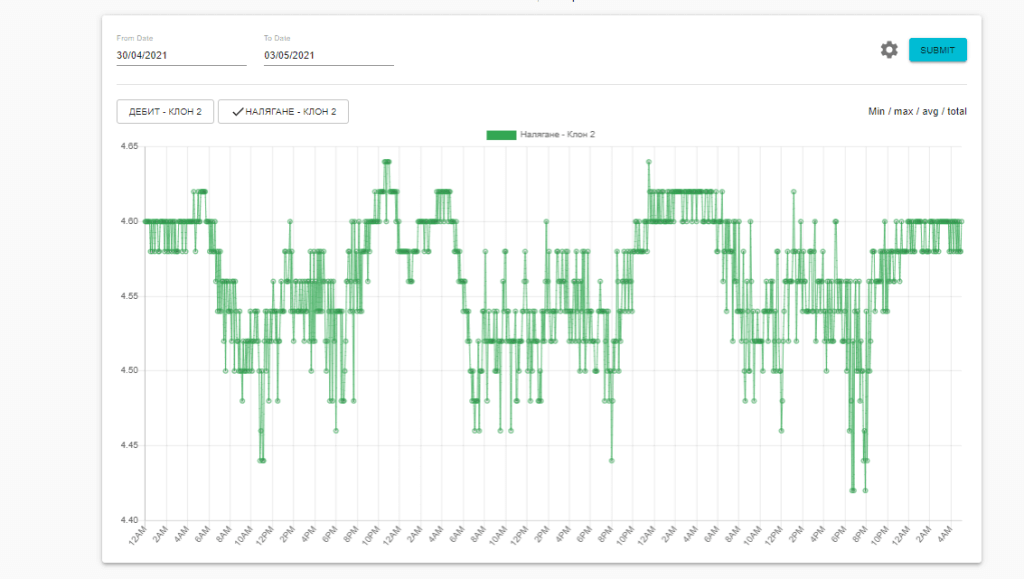 ThingsLog pressure monitoring - normal mode