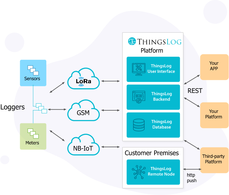 how-it-works-diagram